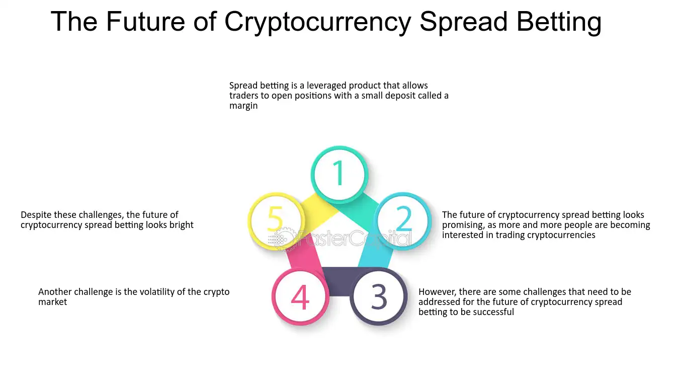 Shares in spread betting firm Plus soar thanks to bitcoin boom | Bitcoin | The Guardian