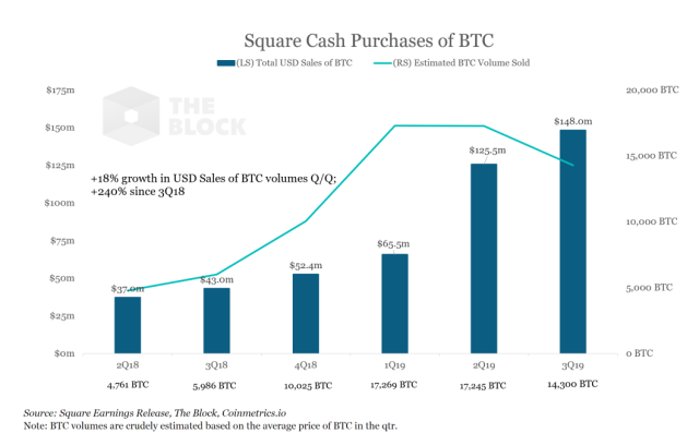 Historical NFT Collection by Cointelegraph