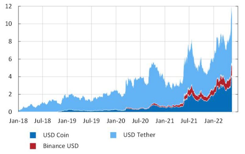 Utopia USD Stablecoin price now, Live UUSD price, marketcap, chart, and info | CoinCarp