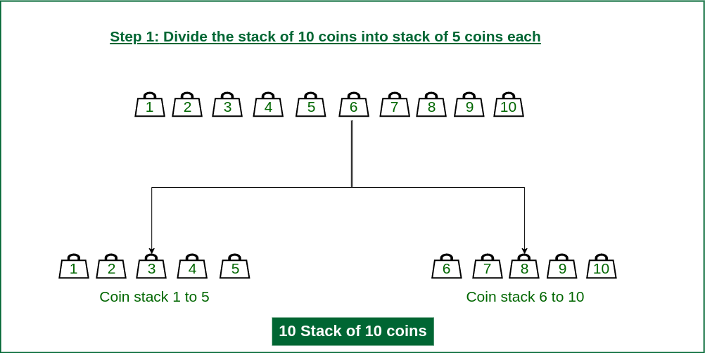 A Stack of Fake Coins