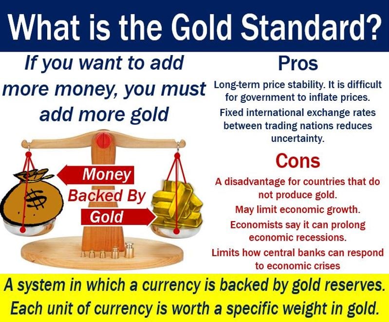 What are the 4 types of money? Check Answer at BYJU’S