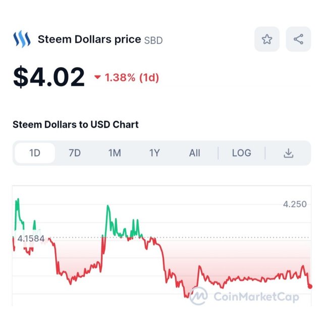 Steem Dollars (SBD) Price Prediction , – | CoinCodex