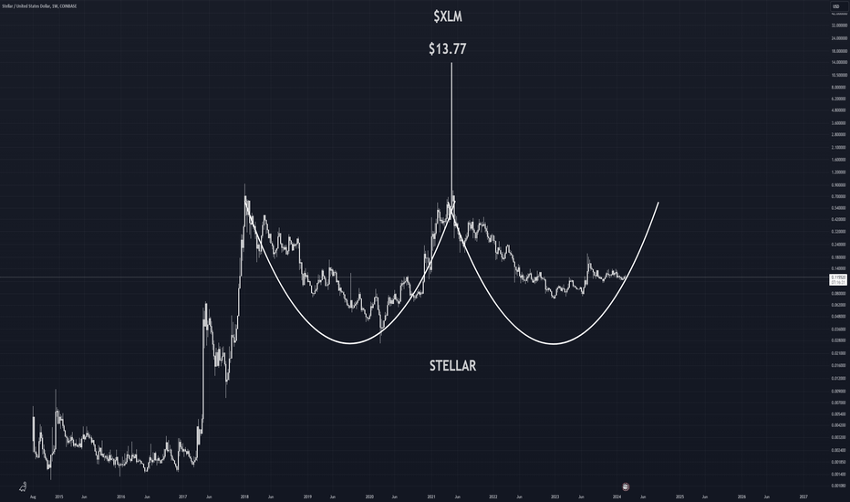 Stellar Lumen to US Dollar Exchange Rate Chart | Xe