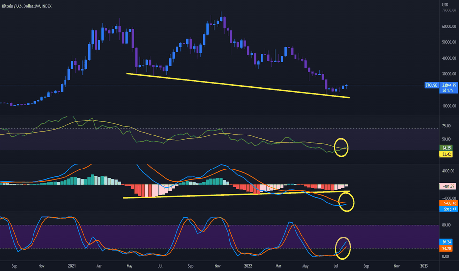 What Is The Stochastic RSI Indicator In Crypto Trading? How To Use StochRSI - Margex