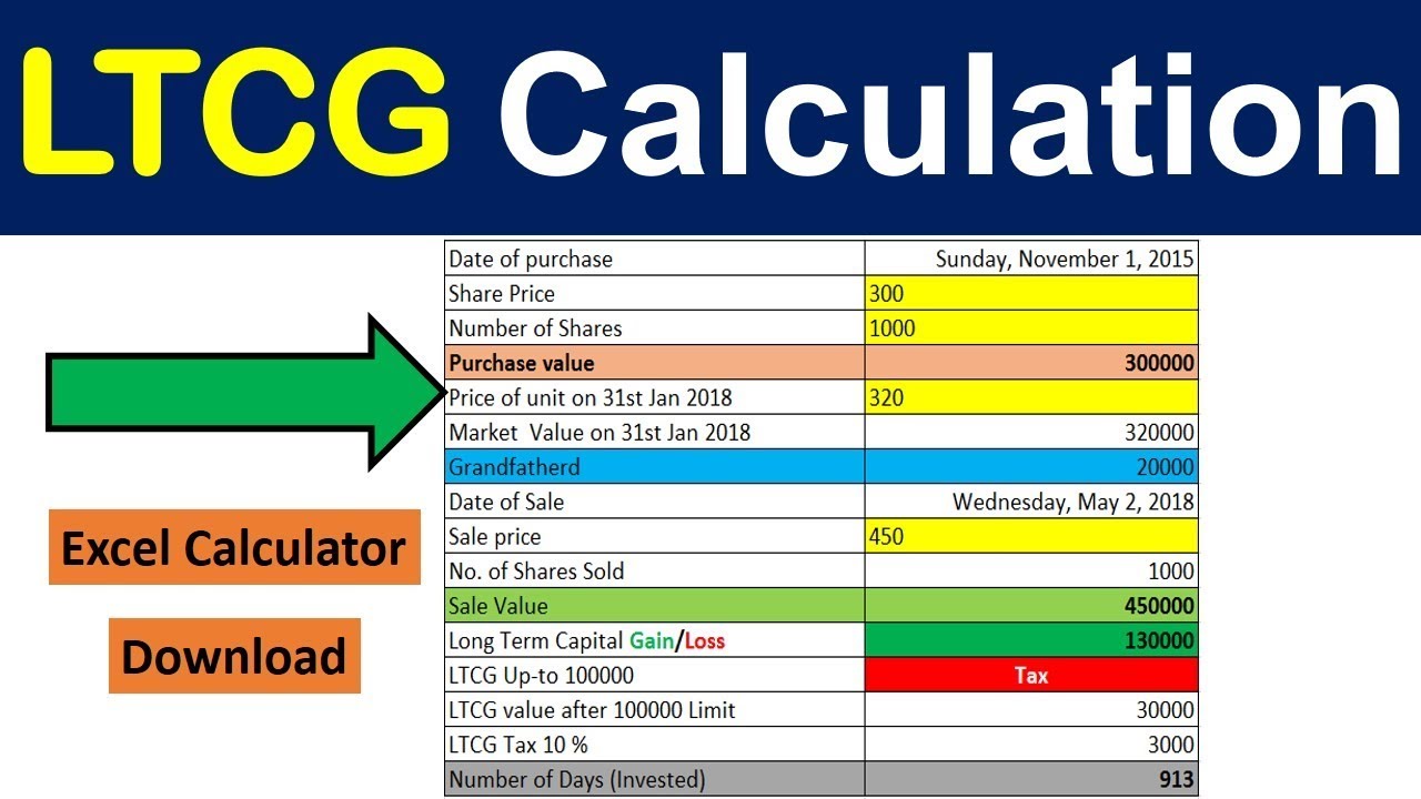 Capital Gains Tax Calculator – TaxScouts