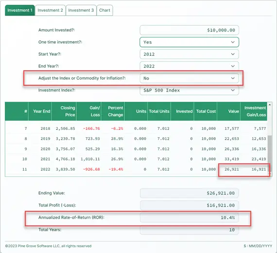 Stoculator | Stock Market Investment Calculator