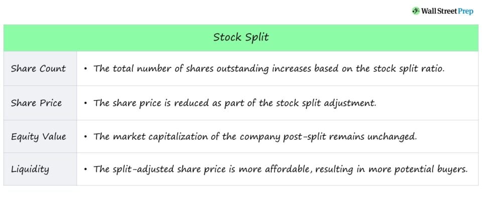 Should I Buy A Stock Before It Splits?