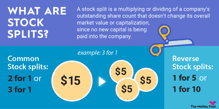 Is A Stock Split Good Or Bad (Updated )