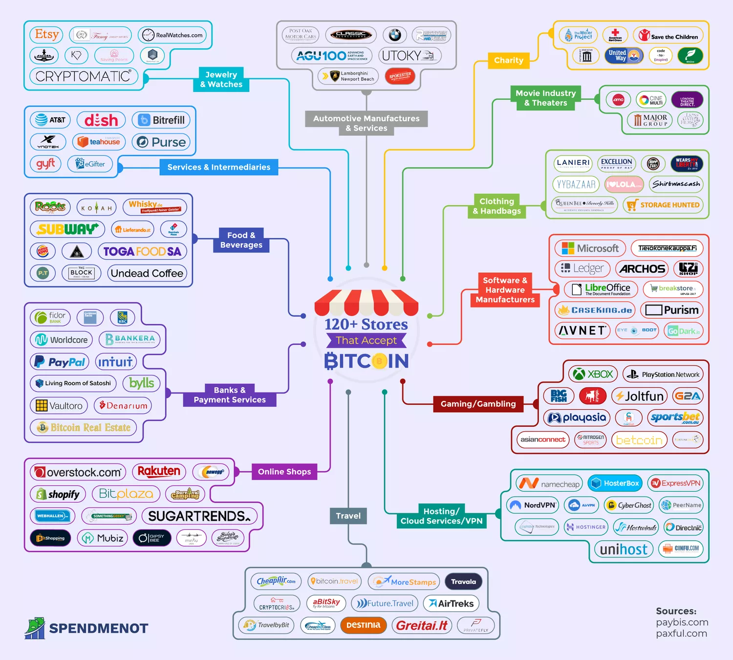 14 Companies That Accept Bitcoin & Crypto 