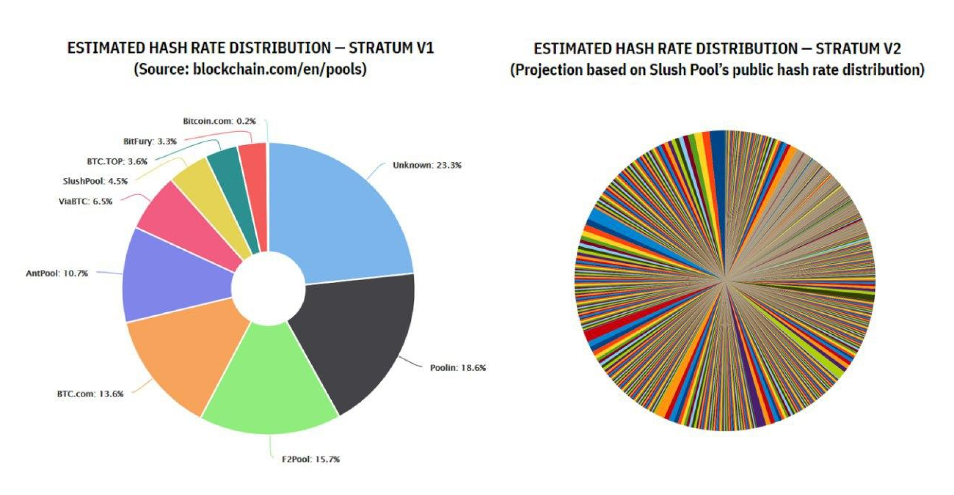 [] Hardening Stratum, the Bitcoin Pool Mining Protocol