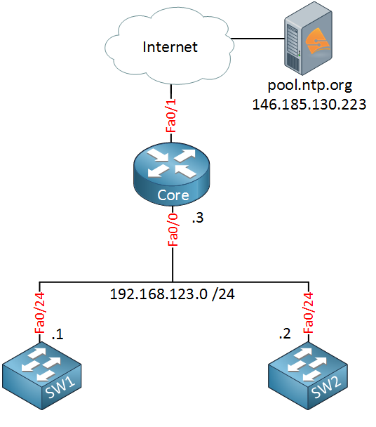 Stratum Pool Servers - Pool Development - NTP Pool Project