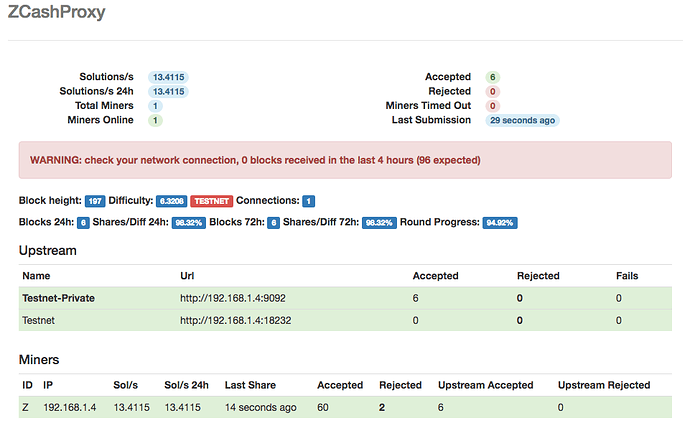 [Boost-users] Writing a stratum client using boost:asio