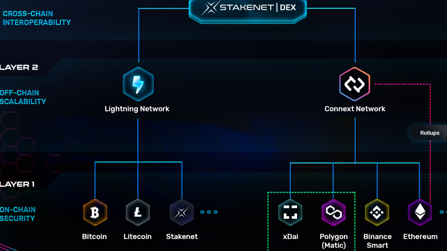 DEX Aggregator | Cross Chain Swap | Atomic Swap | OKX