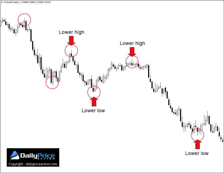 Swing Trading Strategy PDF - Dipprofit