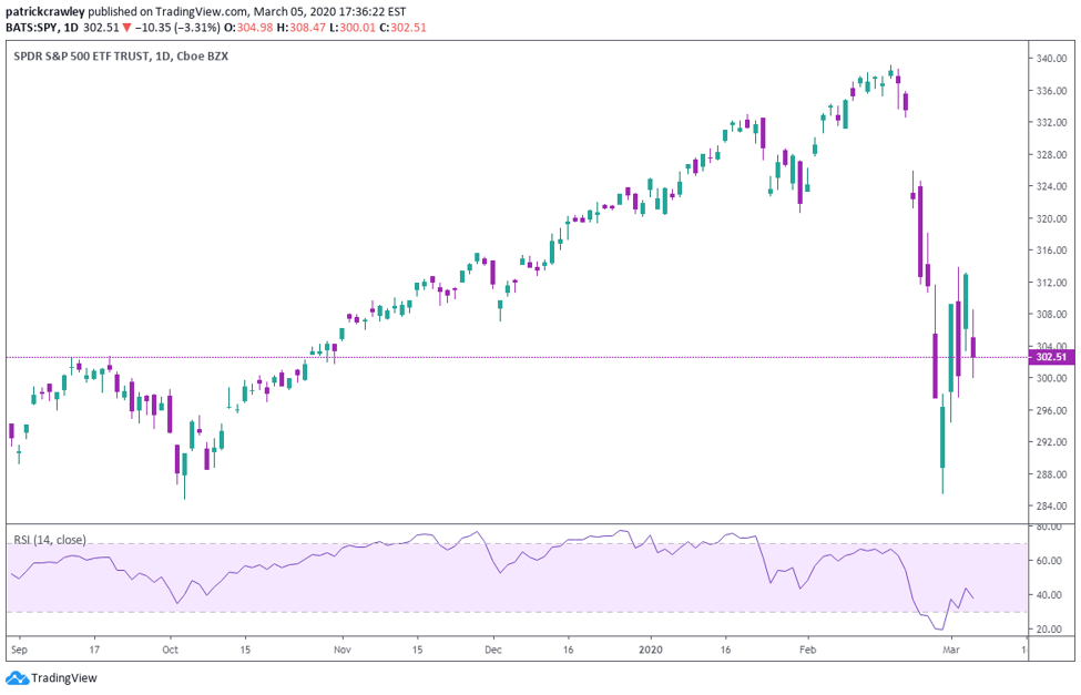 6 High-Quality Indicators for Swing Trading Enthusiasts - CoinCodeCap