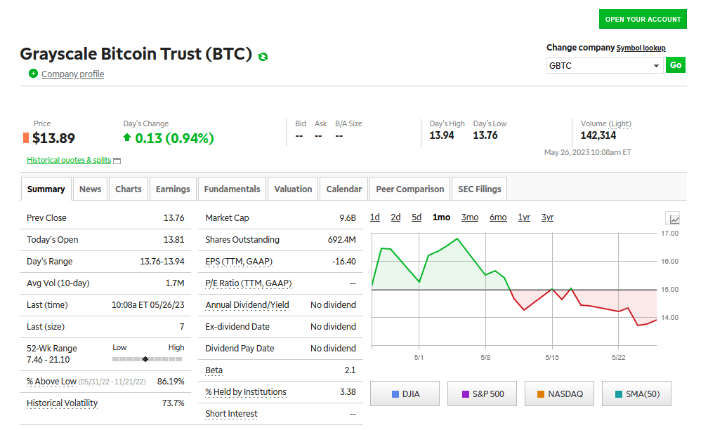 Master Bitcoin Futures Trading: TD Ameritrade's Think Or Swim Guide - Video Summarizer - Glarity