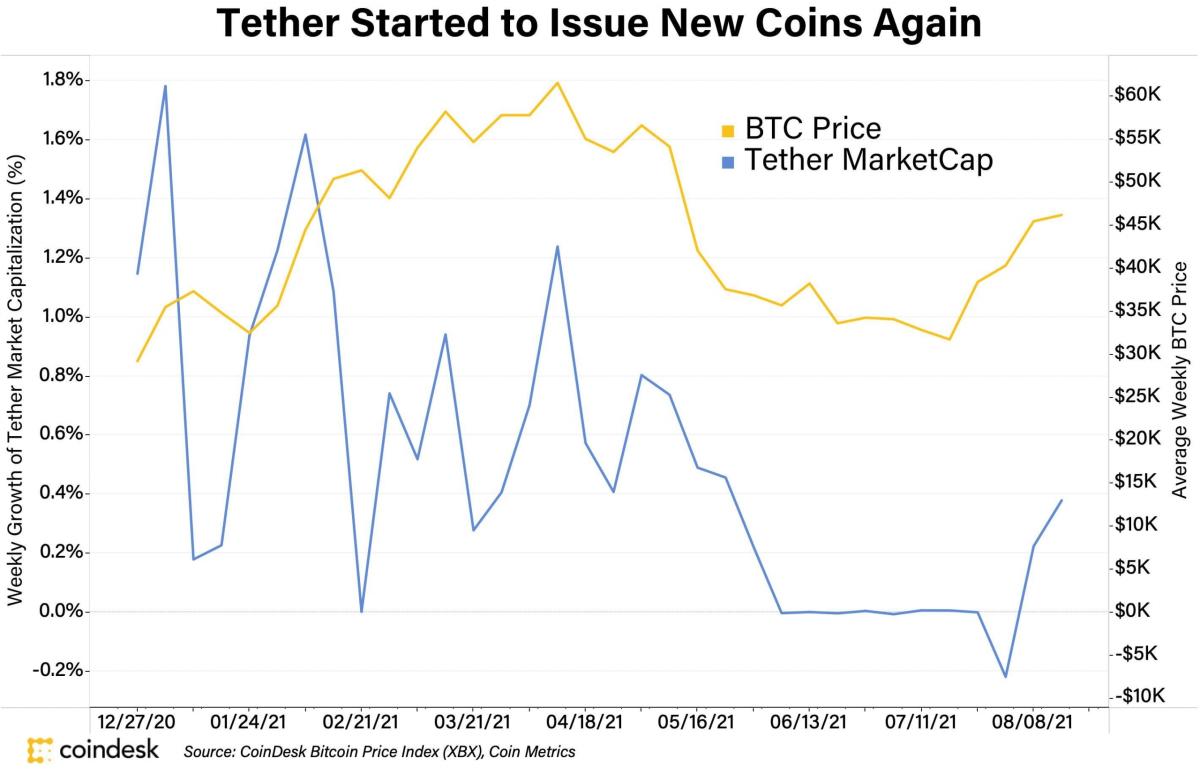 Tether Price (USDT INR) | Tether Price in India Today & News (5th March ) - Gadgets 