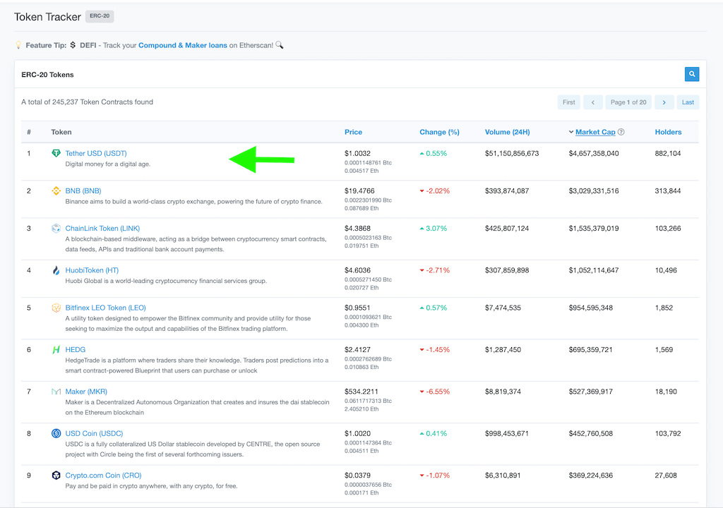 USDT ERC20 | TRC20 | Omni Explorer - Tether Transaction Tracking