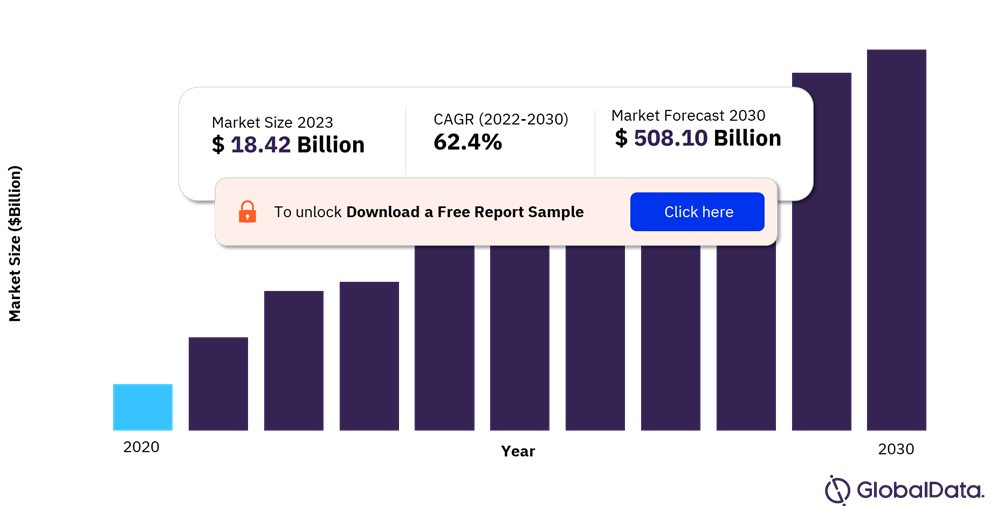 Blockchain - statistics & facts | Statista