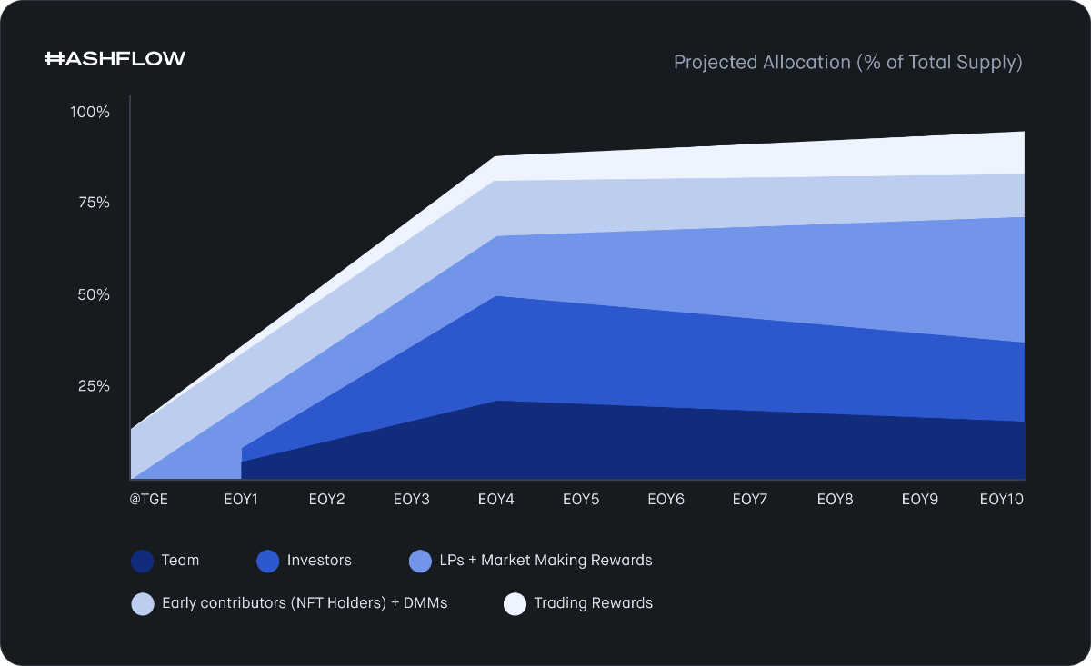 Cryptocurrency Futures Open Interest, Binance&CME Open Interest, Bitcoin Open Interest | CoinGlass