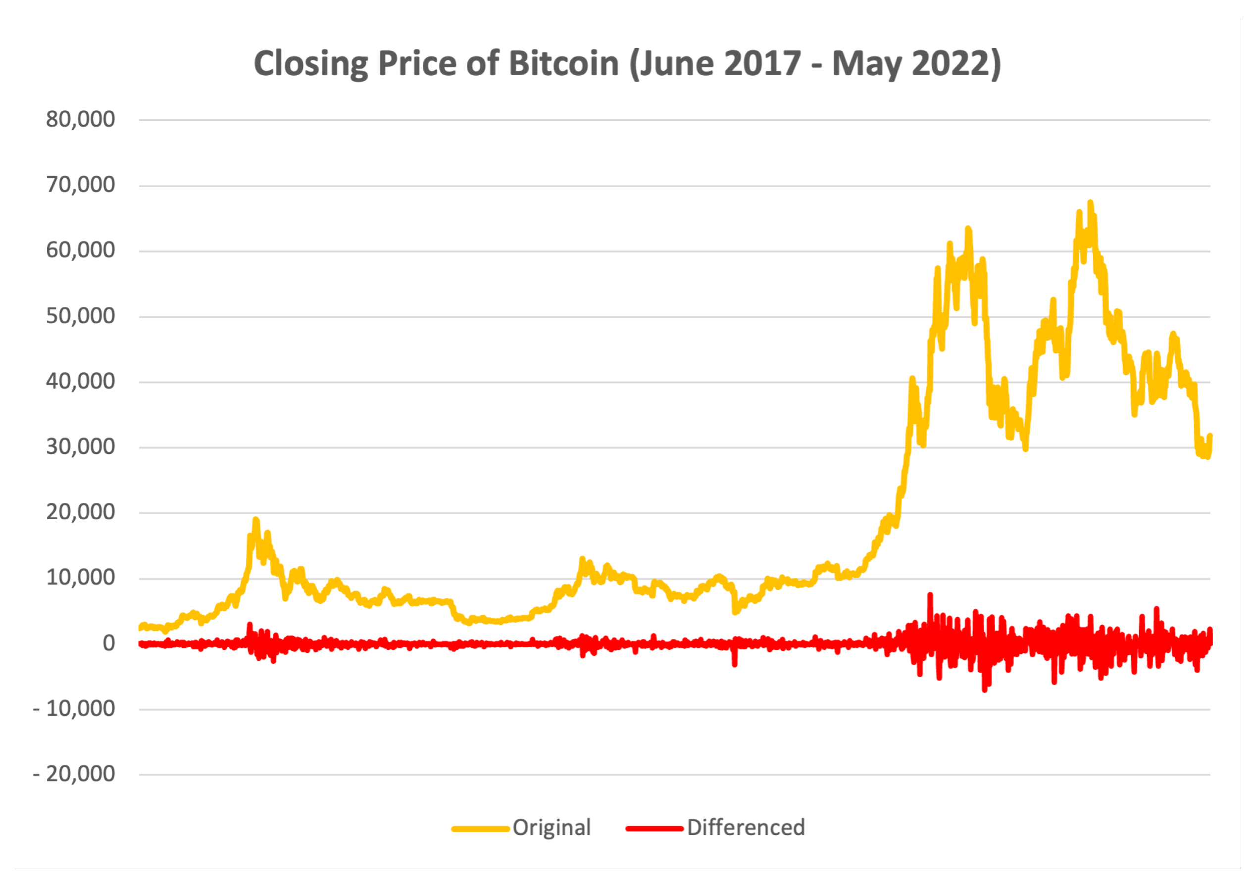 Bitcoin Price to Hit $, in , Time Traveller from Says