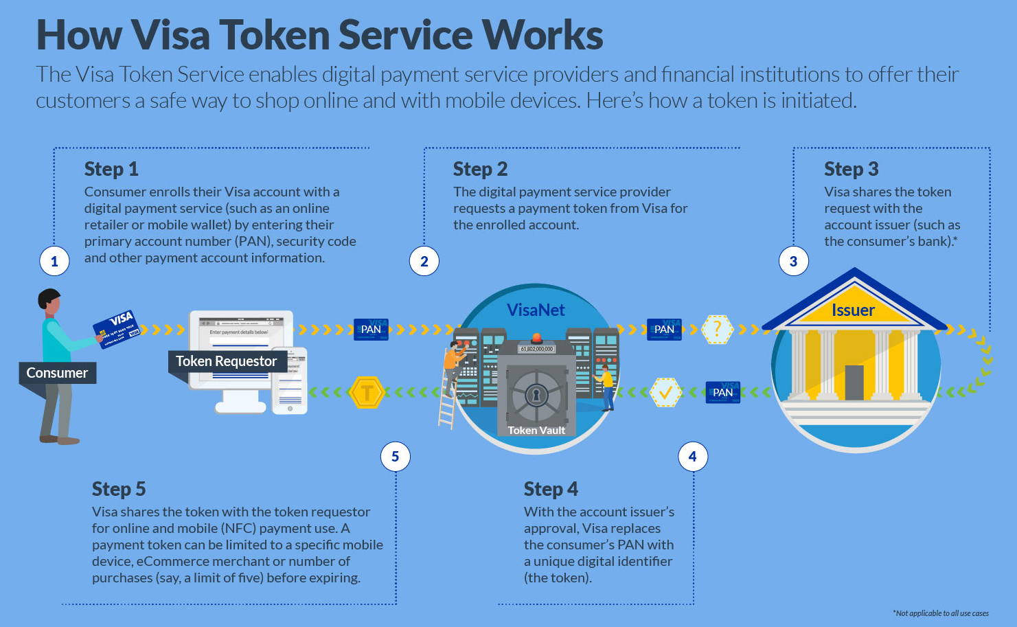 What is a Token Service Provider? - Rambus