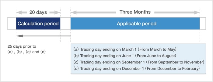 Trading Rules for IBSJ Products | Interactive Brokers Securities Japan Inc.