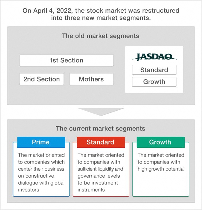 Tokyo Stock Exchange would be shamed by a Toshiba delisting