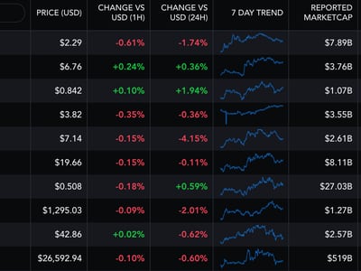 Toncoin Price Today - TONCOIN Coin Price Chart & Crypto Market Cap