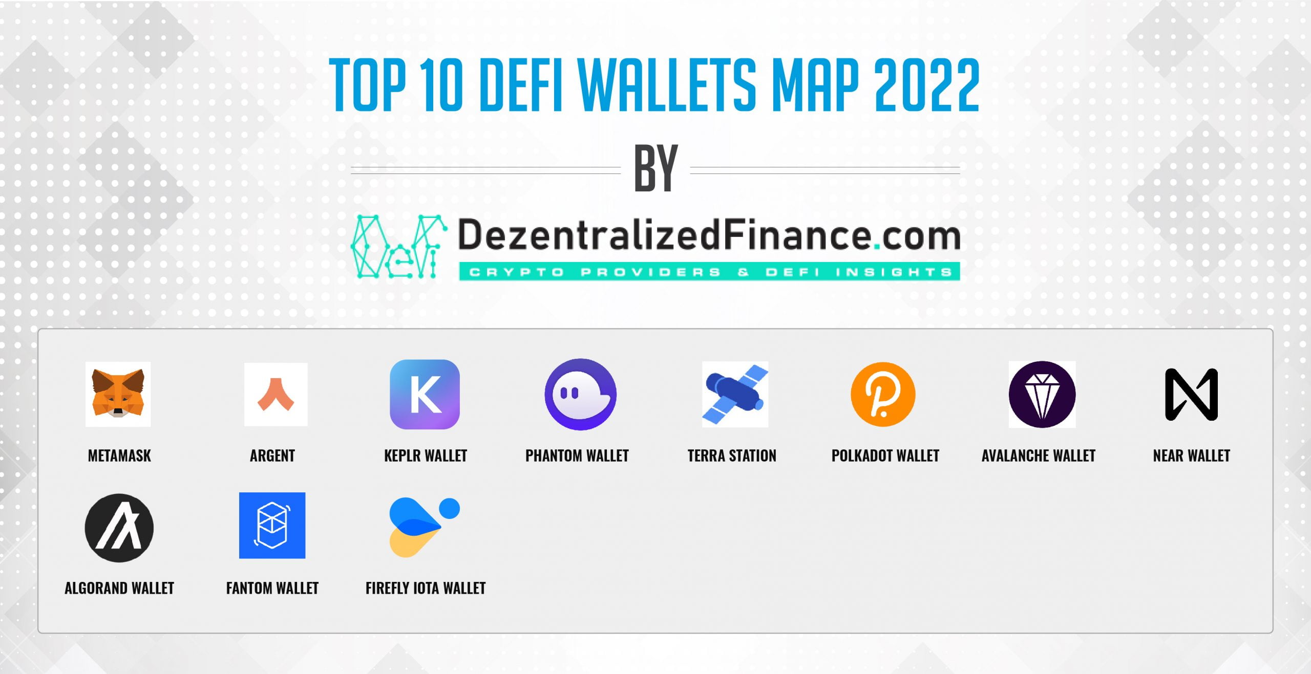 10 Best Crypto Wallets of 