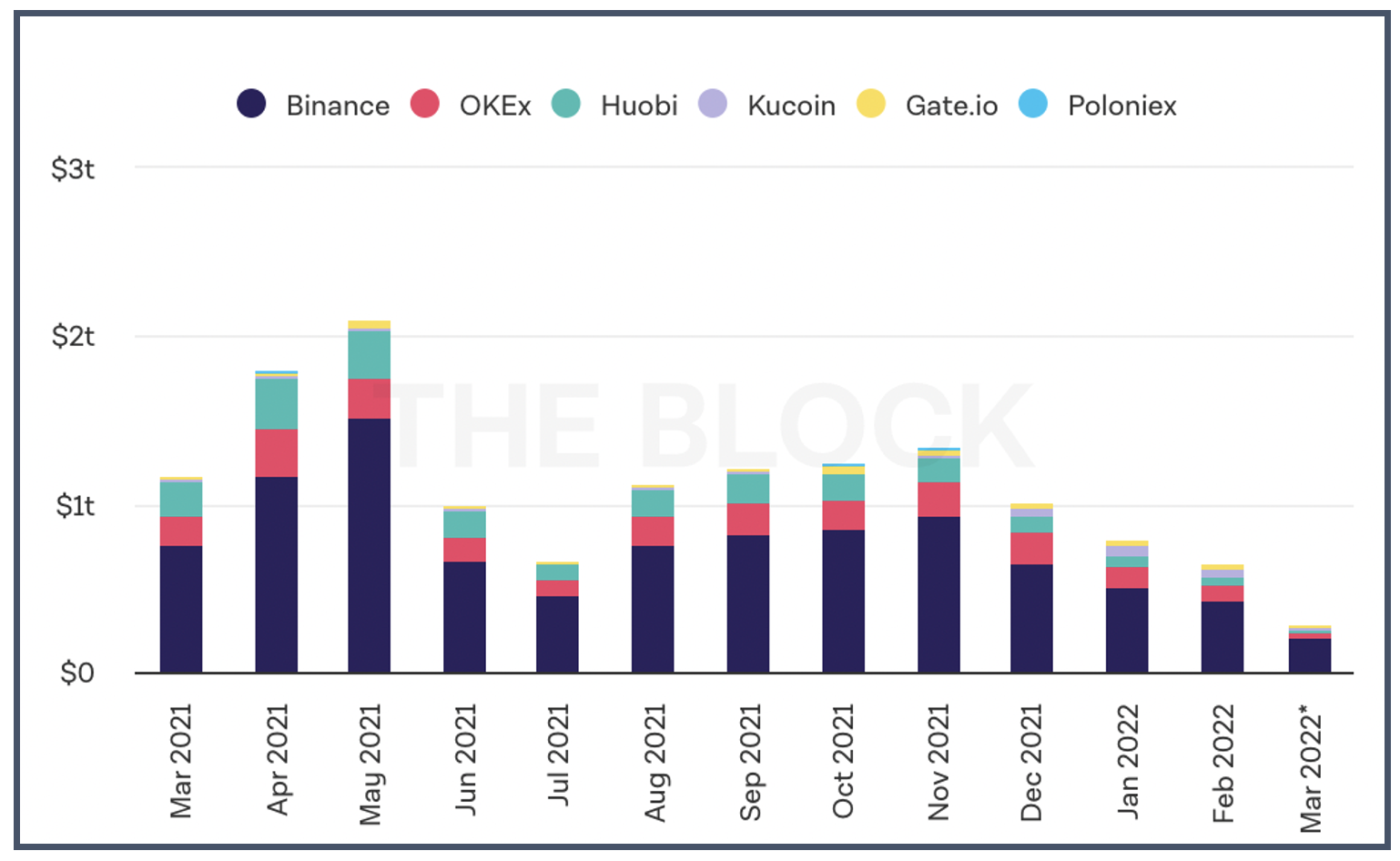 Binance Crypto Prices, Trade Volume, Spot & Trading Pairs