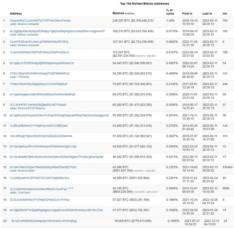 Cryptocurrency Prices, Charts And Market Capitalizations | CoinMarketCap