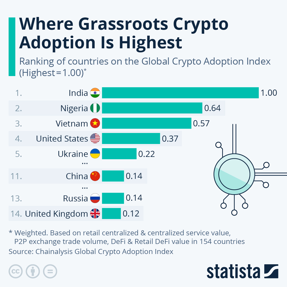 Live Cryptocurrency Prices, Charts & Portfolio | Live Coin Watch