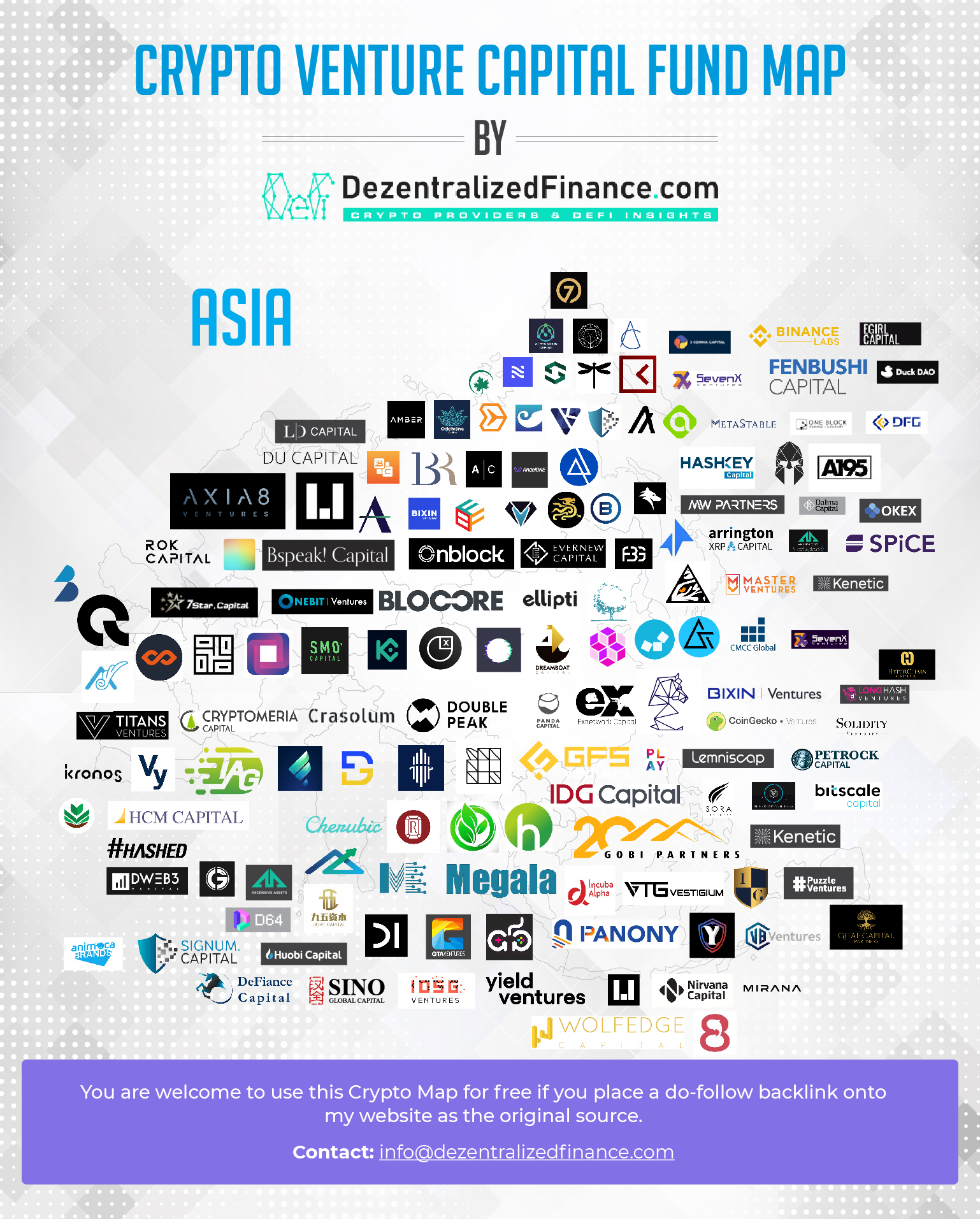 Top 34 Crypto Fund Manager Managers by Managed AUM - SWFI