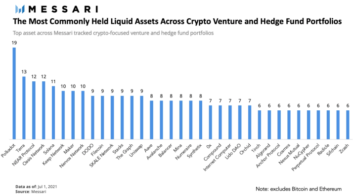 What Are the Top Crypto Venture Capital Firms? | CoinMarketCap