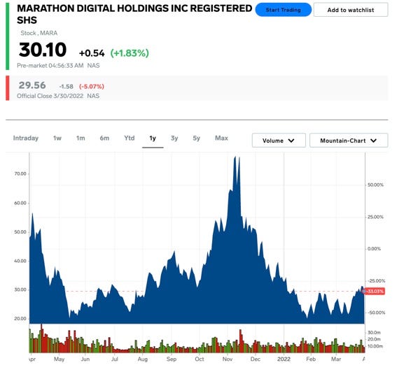 9 Best Crypto Exchanges and Apps of March - NerdWallet