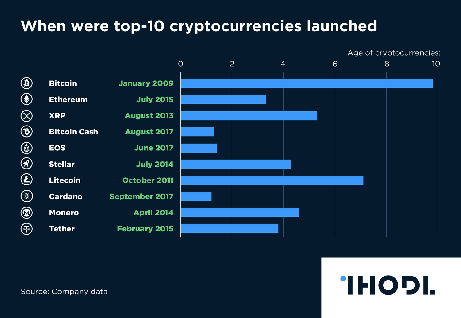 Ethereum’s Market Capitalization History ( – , $ Billion) - GlobalData