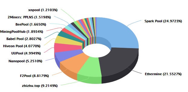 What are the best mining Pools ?