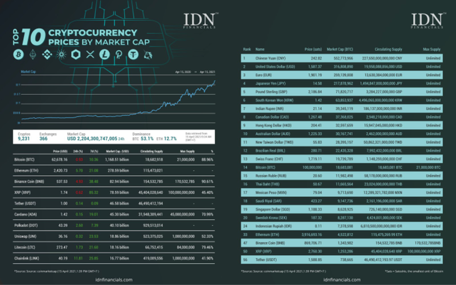 Top Stablecoins by Market Cap | CoinCodex