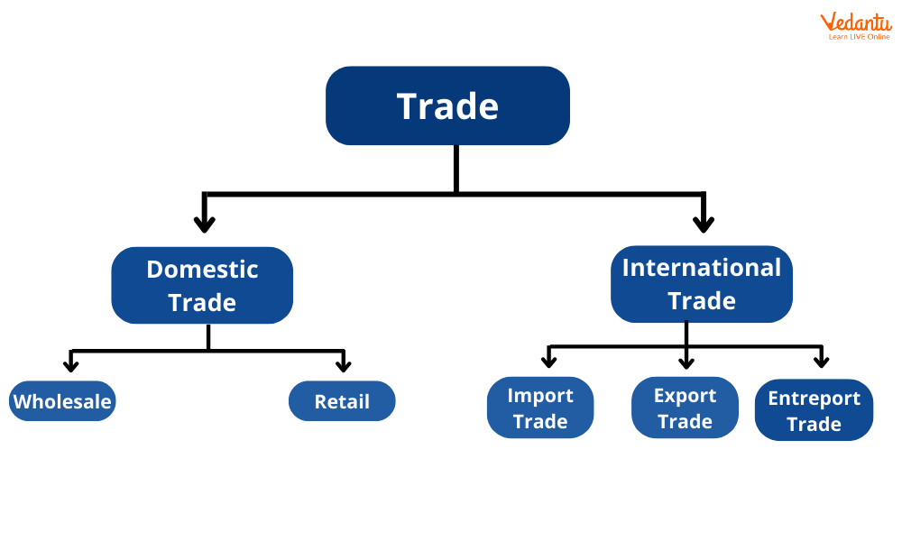 By trade Definition & Meaning - Merriam-Webster