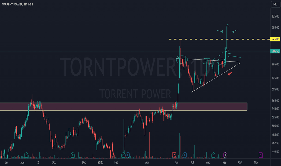 FT: OG Torrent (traded) - Buy / Sell / Trade - YoYoExpert Forums