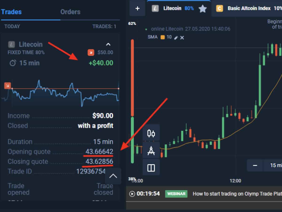 Strategy | Profit From Crypto Investing