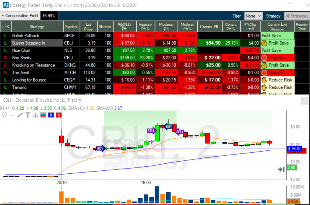 7 Most Useful Websites for Indian Traders - VRD Nation