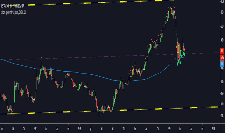 HODLing Rewards: Average Bitcoin Long-Term Holder Now Carries 55% Profit — TradingView News