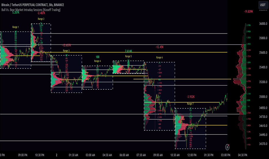 Screener – TradingView Blog