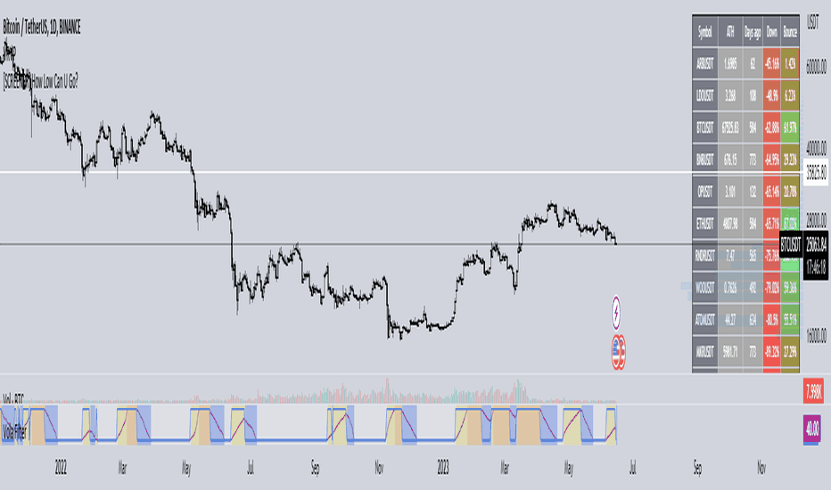 Screener — Indicators and Signals — TradingView — India