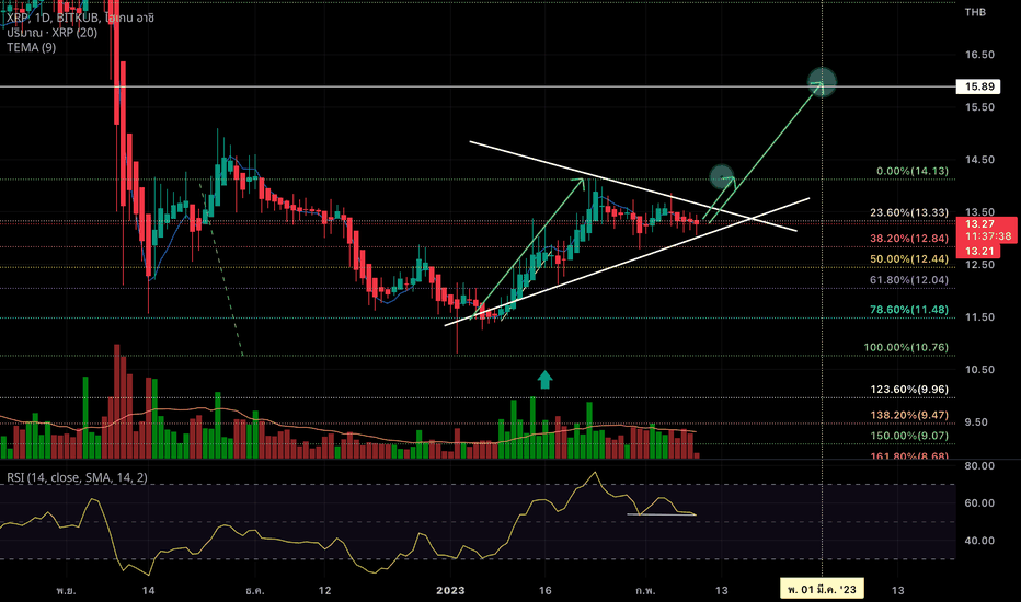 Technical Analysis of XRP / TetherUS (BINANCE:XRPUSDT) — TradingView