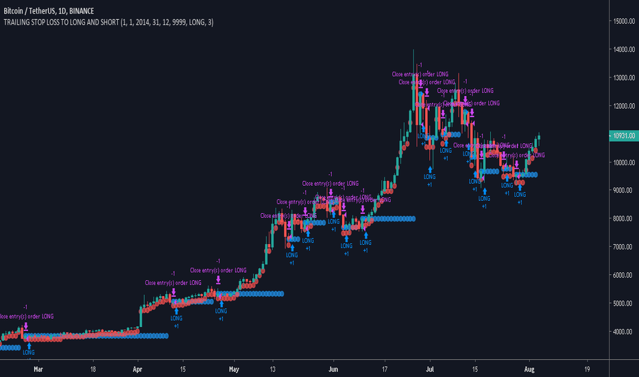 How to Write a TradingView Pine Script Trailing Stop - Market Scripters