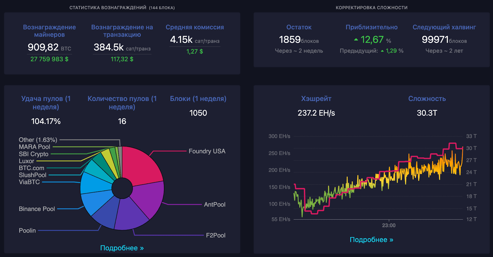 Cryptocurrency Prices, Charts And Market Capitalizations | CoinMarketCap