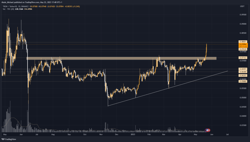 TRON Price Today - TRX Coin Price Chart & Crypto Market Cap